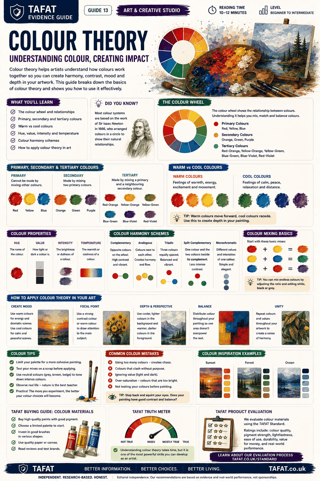 Guide page about colour theory