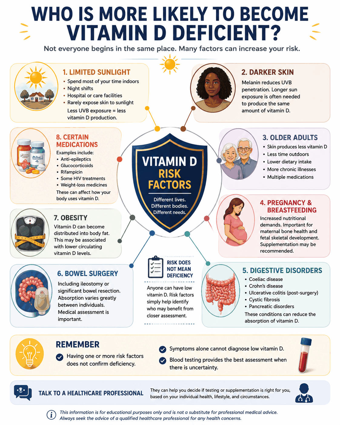 08 Vitamin D Deficiency Risk Factors