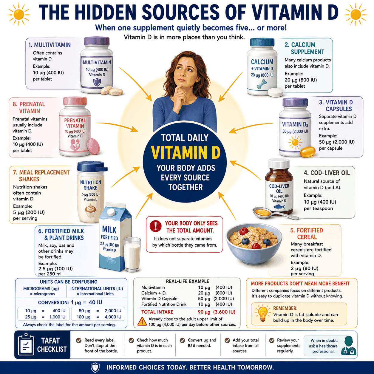 10 Hidden Sources of Vitamin D
