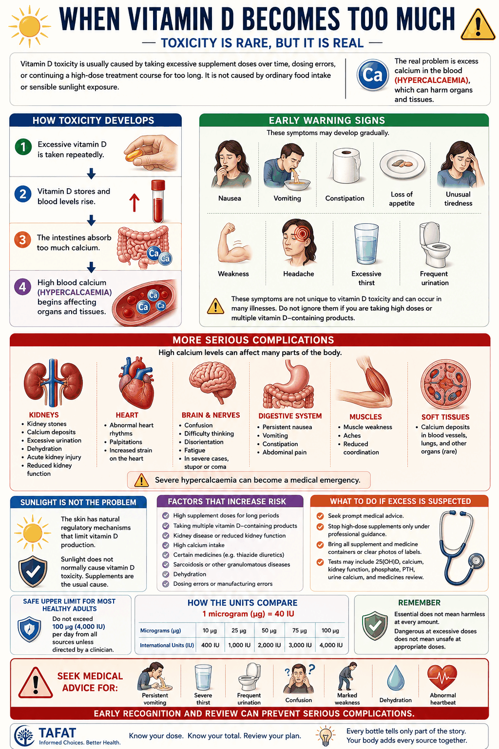 11 When Vitamin D Becomes Too Much